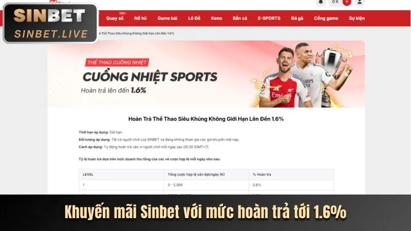 Khuyến mãi mb66 mới nhất